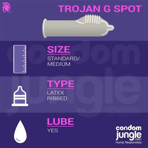 trojan g spot condoms review|Trojan Condoms Size Chart: For Each Size and Need.